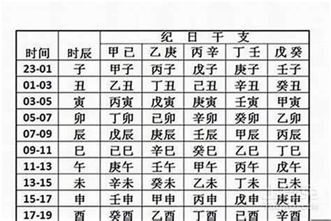 八字可以改嗎